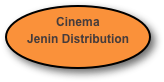 Cinema Jenin Distribution